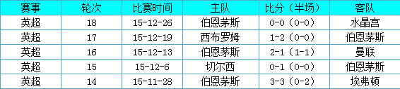 阿森纳vs伯恩茅斯前瞻：枪手切勿小觑升班马