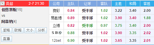 伯恩茅斯vs阿森纳前瞻：枪手浅盘高水难度不小
