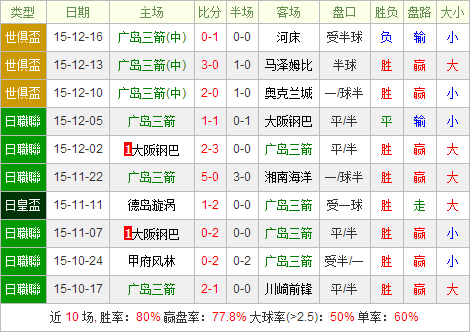广岛三箭vs广州恒大前瞻:斯科拉里情商颇高