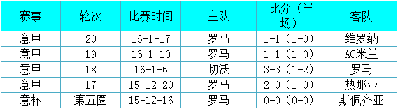 尤文图斯vs罗马前瞻:红狼军团不轻易低头