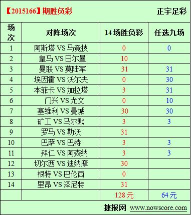胜负彩15166期必发指数分析：罗马勒沃难解难分