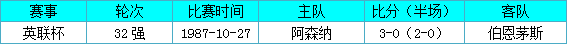 阿森纳vs伯恩茅斯前瞻：枪手切勿小觑升班马