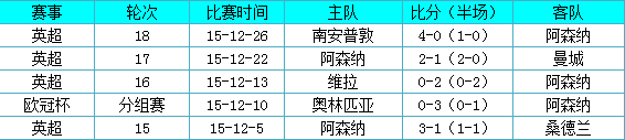 阿森纳vs伯恩茅斯前瞻：枪手切勿小觑升班马