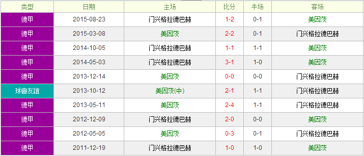 美因茨vs门兴前瞻:初盘客让门兴更高评估